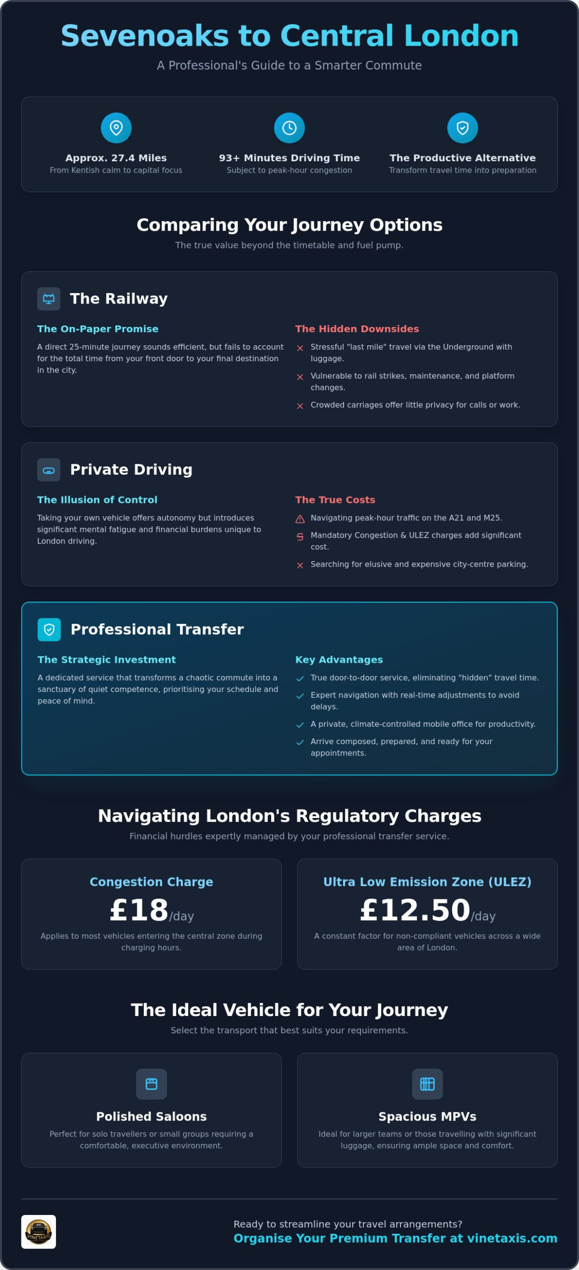 Taxi Sevenoaks to Central London: Comparing the Superior Alternatives